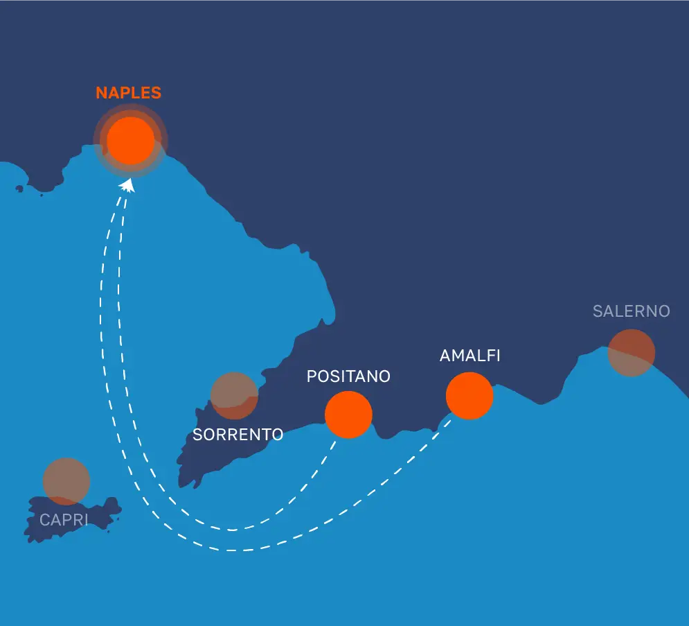 Tratte marittime con arrivo a Napoli
